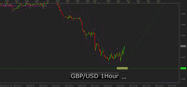 Click to Enlarge

Name: GBP_USD_1hour.png
Size: 50 KB