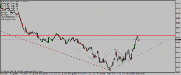 Click to Enlarge

Name: eur_usd_h4_23_09_2008_diamond_zoom_2_better.gif
Size: 17 KB