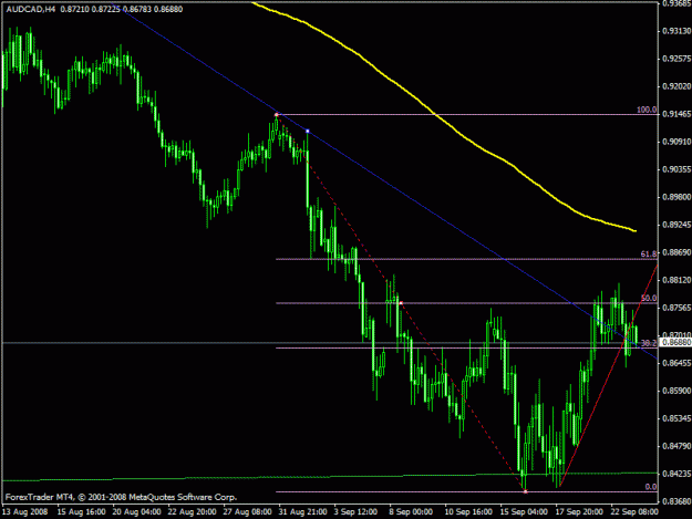 Click to Enlarge

Name: audcad.gif
Size: 19 KB