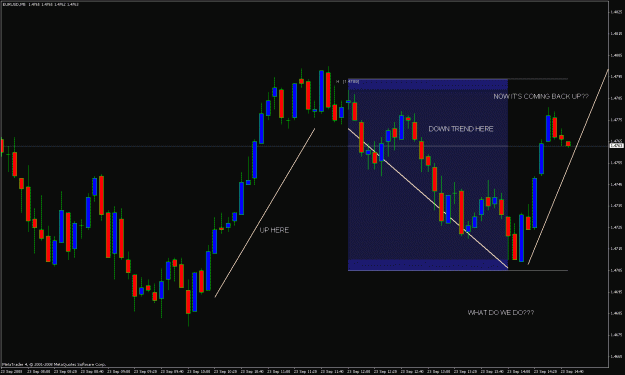 Click to Enlarge

Name: the trend.gif
Size: 28 KB