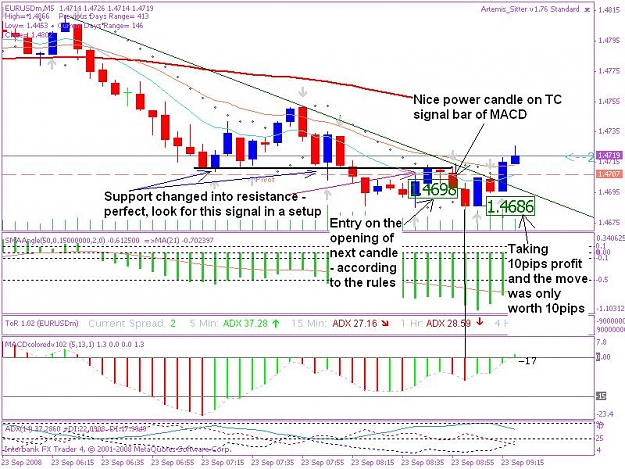 Click to Enlarge

Name: 20080923 5min trade 1.1.JPG
Size: 114 KB