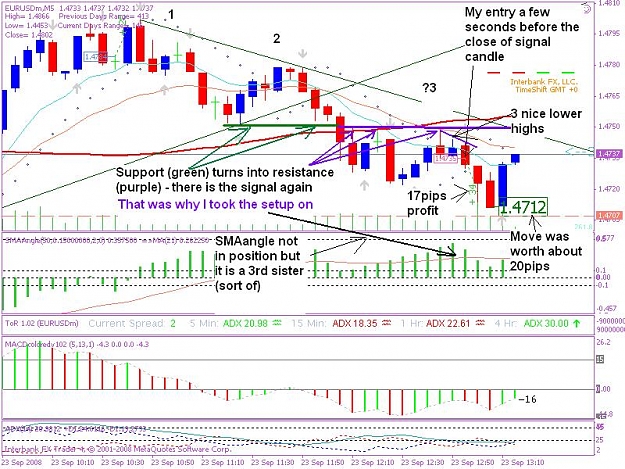 Click to Enlarge

Name: 20080923 5min trade 2.1.JPG
Size: 122 KB