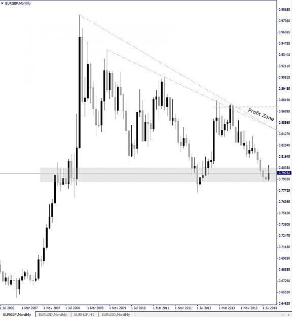 Click to Enlarge

Name: EURGBP, Monthly, 2014 September 10.jpg
Size: 105 KB