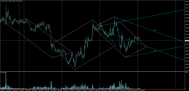 Click to Enlarge

Name: EURUSDM15 Boxes.png
Size: 89 KB