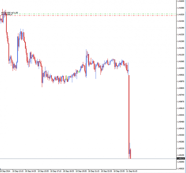 Click to Enlarge

Name: Eur Aud.PNG
Size: 50 KB