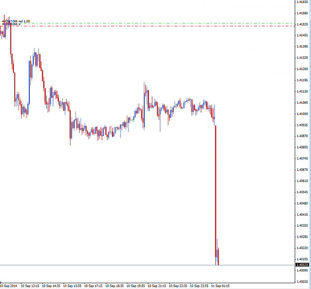 Click to Enlarge

Name: Eur Aud.PNG
Size: 50 KB
