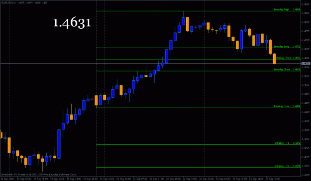Click to Enlarge

Name: eurointraday.gif
Size: 17 KB