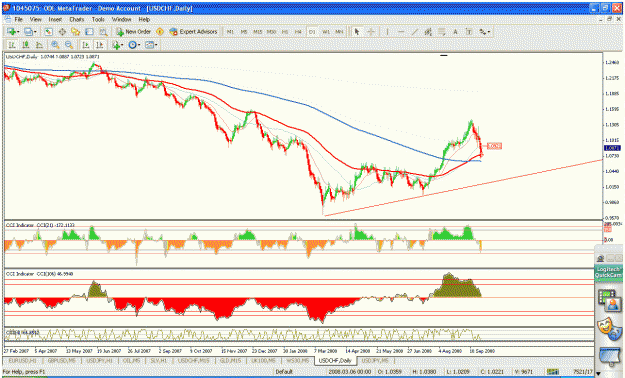 Click to Enlarge

Name: chf daily.gif
Size: 54 KB