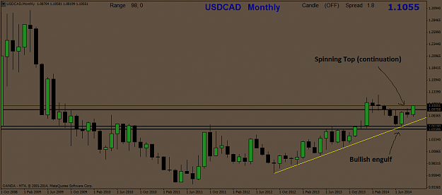 Click to Enlarge

Name: USDCADMonthly-1.png
Size: 29 KB