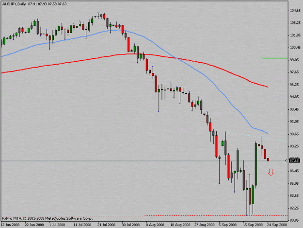 Click to Enlarge

Name: audjpy.gif
Size: 11 KB