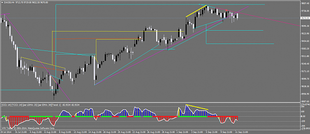 Click to Enlarge

Name: DAX30H4.png
Size: 43 KB