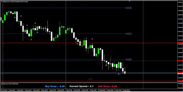 Click to Enlarge

Name: 2014-09-13 04_25_33-4611778_ MetaTrader 4 - Demo Account - [NZDUSD,H4].png
Size: 34 KB
