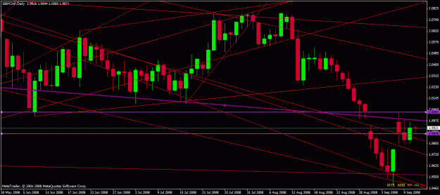 Click to Enlarge

Name: gbpchf.gif
Size: 24 KB