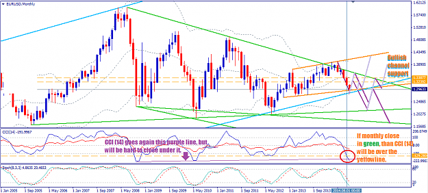 Click to Enlarge

Name: 2014.09.13. EurUsd Monthly 2.png
Size: 47 KB