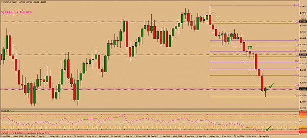 Click to Enlarge

Name: eurusd-w1-oanda-division1.png
Size: 50 KB