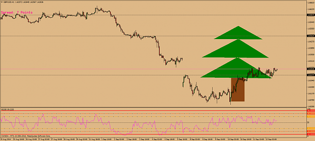Click to Enlarge

Name: gbpusd-h1-oanda-division1.png
Size: 44 KB