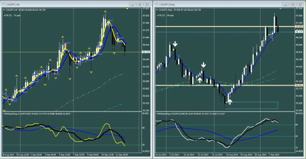 Click to Enlarge

Name: CAD JPY 9-13-2014.gif
Size: 99 KB