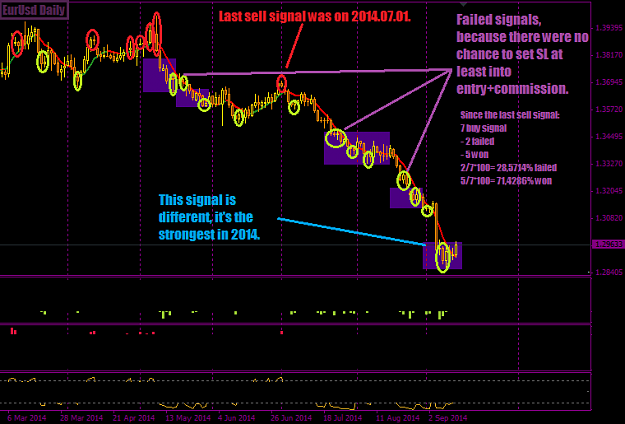 Click to Enlarge

Name: 2014.09.14. EurUsd Daily.png
Size: 33 KB