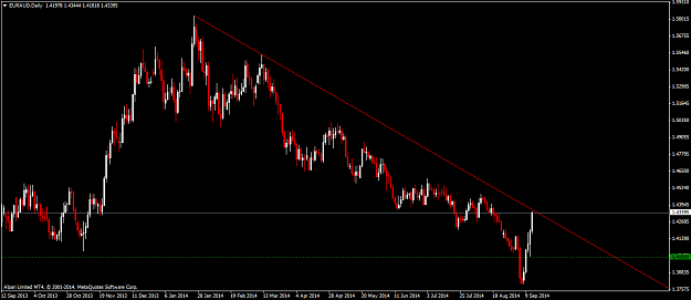 Click to Enlarge

Name: eurauddaily.png
Size: 41 KB