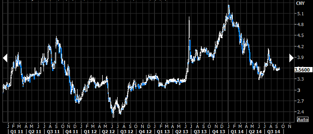 Click to Enlarge

Name: CNY 1Y ND Swap.png
Size: 32 KB