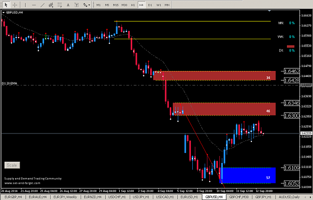 Click to Enlarge

Name: GBPUSD_H4_15_09_2014 , 10_44_39 AM.png
Size: 32 KB
