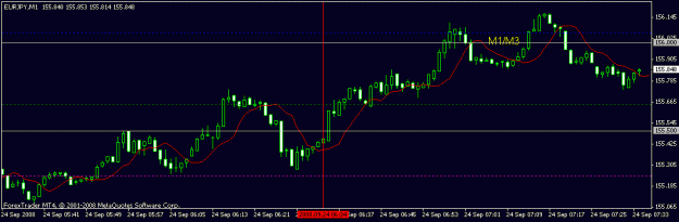 Click to Enlarge

Name: eurjpy 1 min.gif
Size: 10 KB