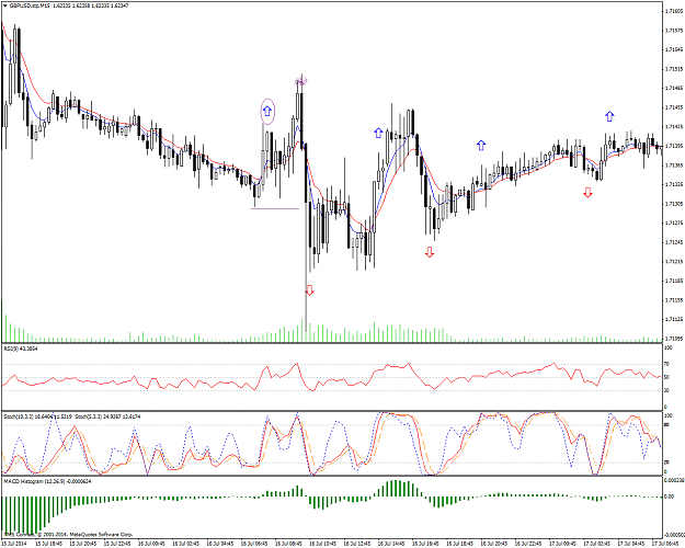Click to Enlarge

Name: GBPUSD.stpM15.png
Size: 50 KB
