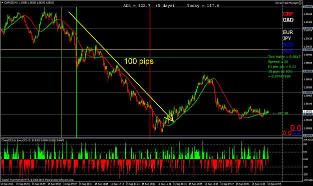 Click to Enlarge

Name: EURNZDM1.png
Size: 85 KB