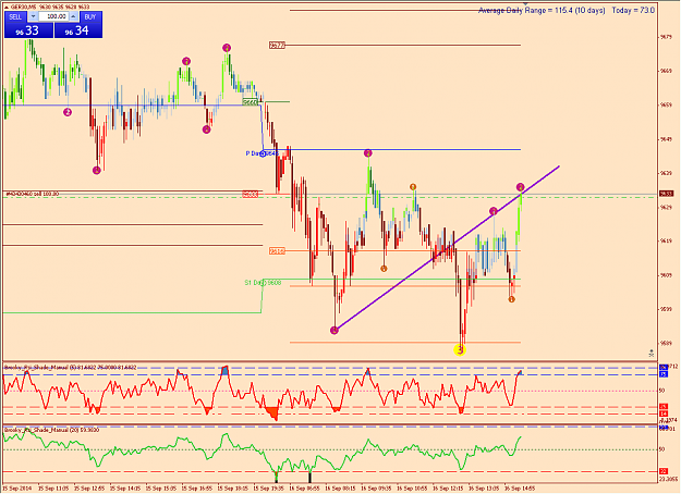 Click to Enlarge

Name: dax 16-09-14 1.png
Size: 32 KB