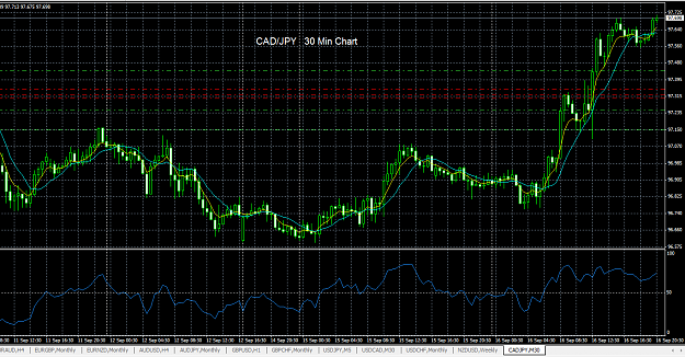 Click to Enlarge

Name: CAD JPY 30 Min.PNG
Size: 68 KB