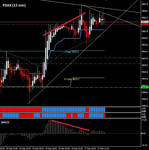 Click to Enlarge

Name: Fdax-MACD-15m.jpg
Size: 135 KB