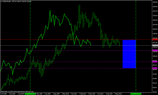 Click to Enlarge

Name: GOLDMonthly.png
Size: 46 KB