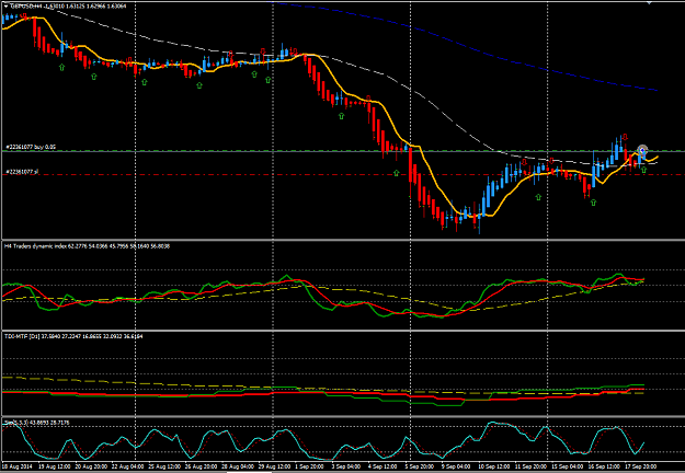 Click to Enlarge

Name: gbpUsd18_09_2014.png
Size: 40 KB