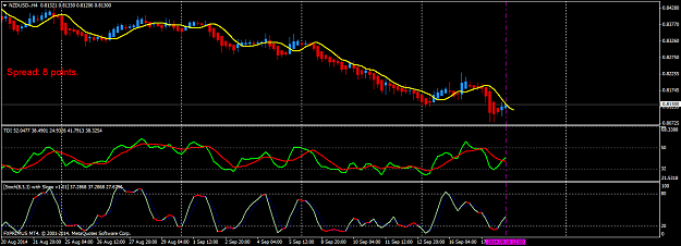 Click to Enlarge

Name: NZDUSD-H4.png
Size: 49 KB