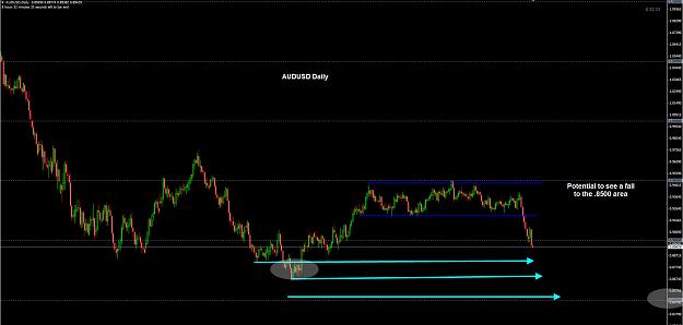 Click to Enlarge

Name: AUDUSD Daily 18-09.jpg
Size: 179 KB