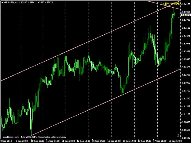 Click to Enlarge

Name: GBPUSD!H1.png
Size: 40 KB