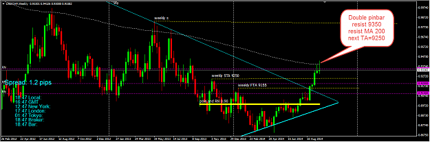 Click to Enlarge

Name: USDCHF weekly.png
Size: 47 KB