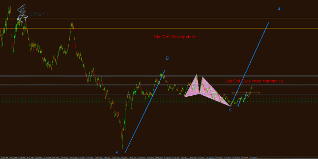 Click to Enlarge

Name: UsdChf Daily.gif
Size: 52 KB