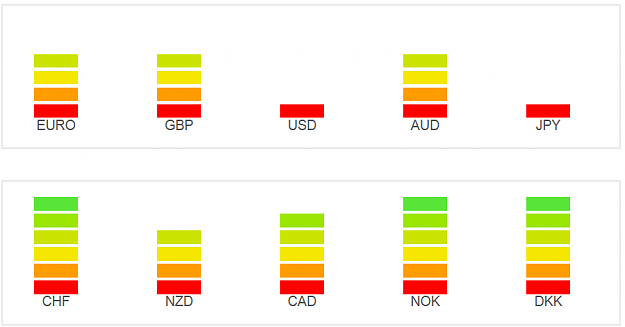 Click to Enlarge

Name: Currency strength chart.PNG
Size: 9 KB
