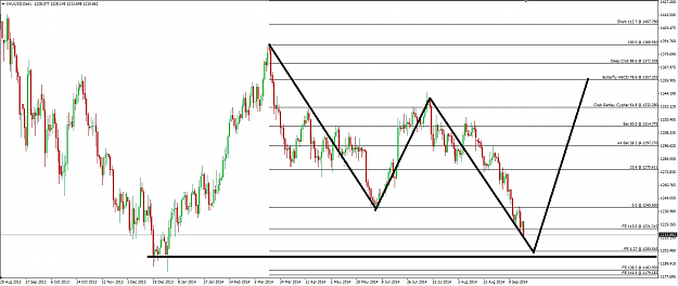Click to Enlarge

Name: Gold 19 August 2014 Possible Bearish Cypher.png
Size: 60 KB