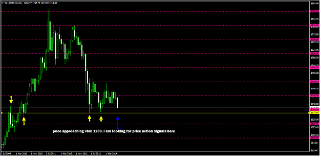 Click to Enlarge

Name: xaudusd_monthlyoutlook.png
Size: 30 KB