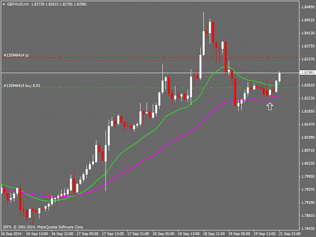 Click to Enlarge

Name: Long GBP-AUD Hourly Entry.png
Size: 26 KB