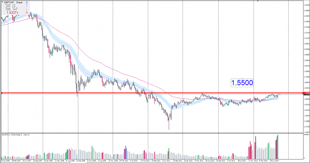 Click to Enlarge

Name: GBPCHF nivel 15500.PNG
Size: 90 KB