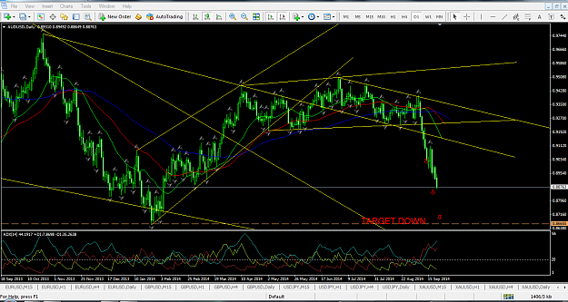 Click to Enlarge

Name: AUD DAILY.PNG
Size: 105 KB