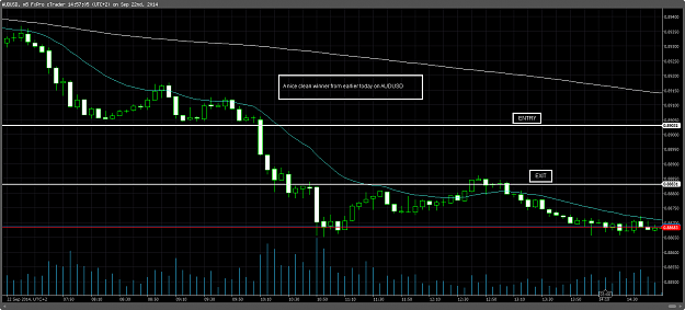 Click to Enlarge

Name: AUDUSD 5min 220914.png
Size: 32 KB