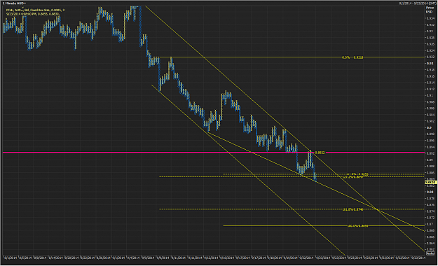 Click to Enlarge

Name: AUDUSD 23092014.png
Size: 64 KB