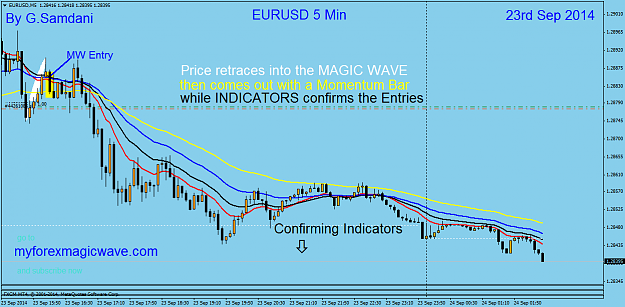 Click to Enlarge

Name: 2  EURUSD  M5  09-23-14.png
Size: 50 KB