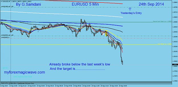 Click to Enlarge

Name: 47  eurusd   5 min entry  09-24-14   Before.png
Size: 43 KB