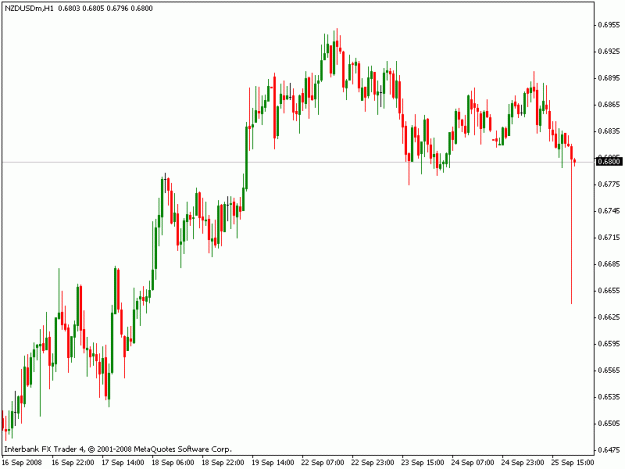 Click to Enlarge

Name: nzdusd1h.gif
Size: 13 KB