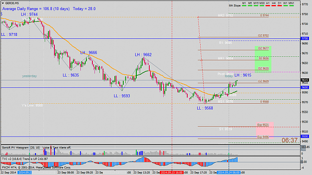 Click to Enlarge

Name: sep24 dax 5m 0638.png
Size: 46 KB